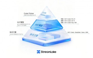 快手StreamLake 推出 AI 编程“三位一体”产品矩阵，开启智能开发新纪元