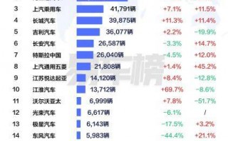 比亚迪乘用车8月出口量破7.9万辆 1.5倍同比增速领跑中国品牌出海